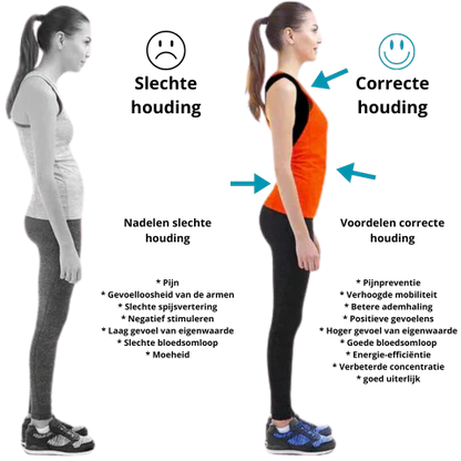 EMS Posture Correction Bandage